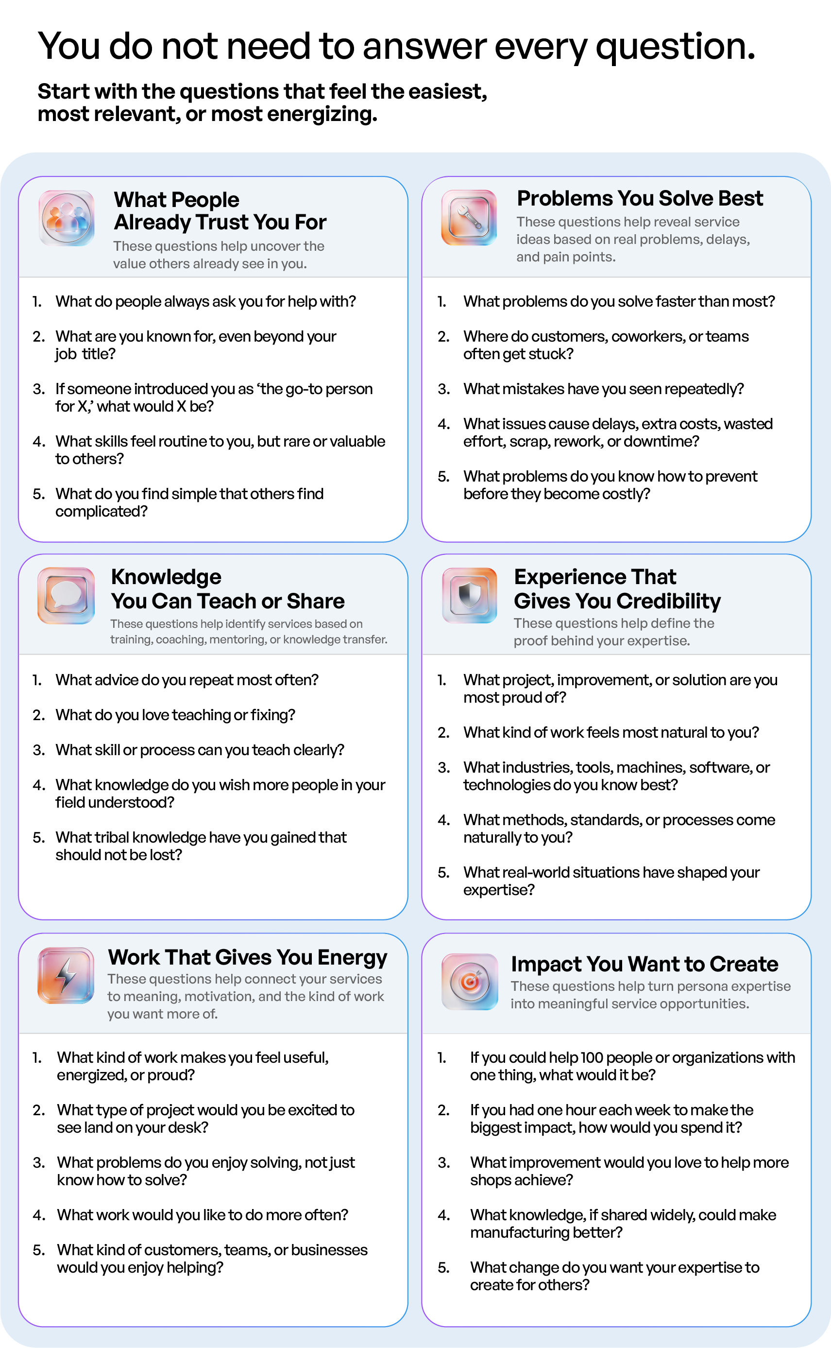 Step 01 - Reflect on a Few Questions That Point to Your Best Services-1.png