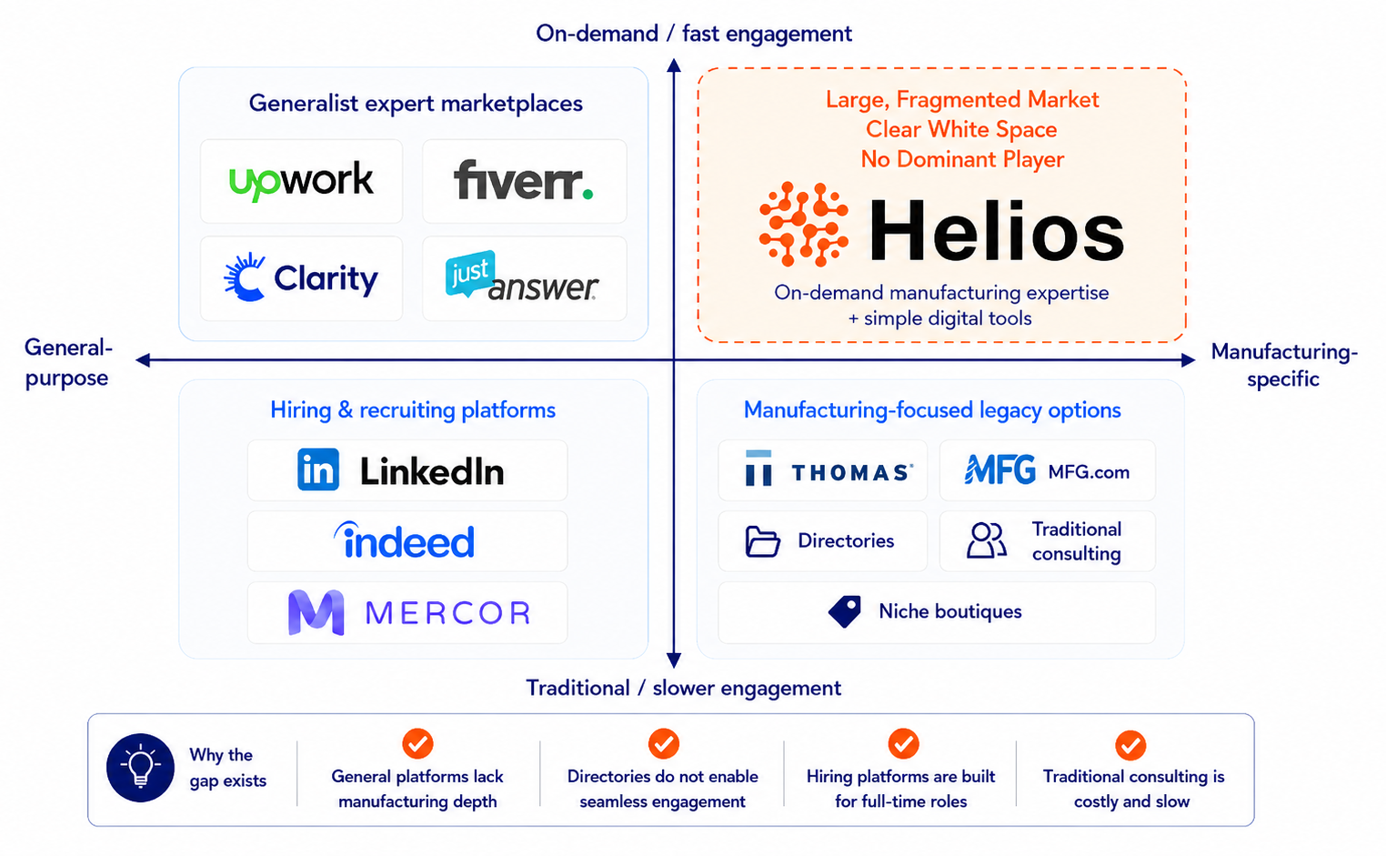 Helios market positioning map